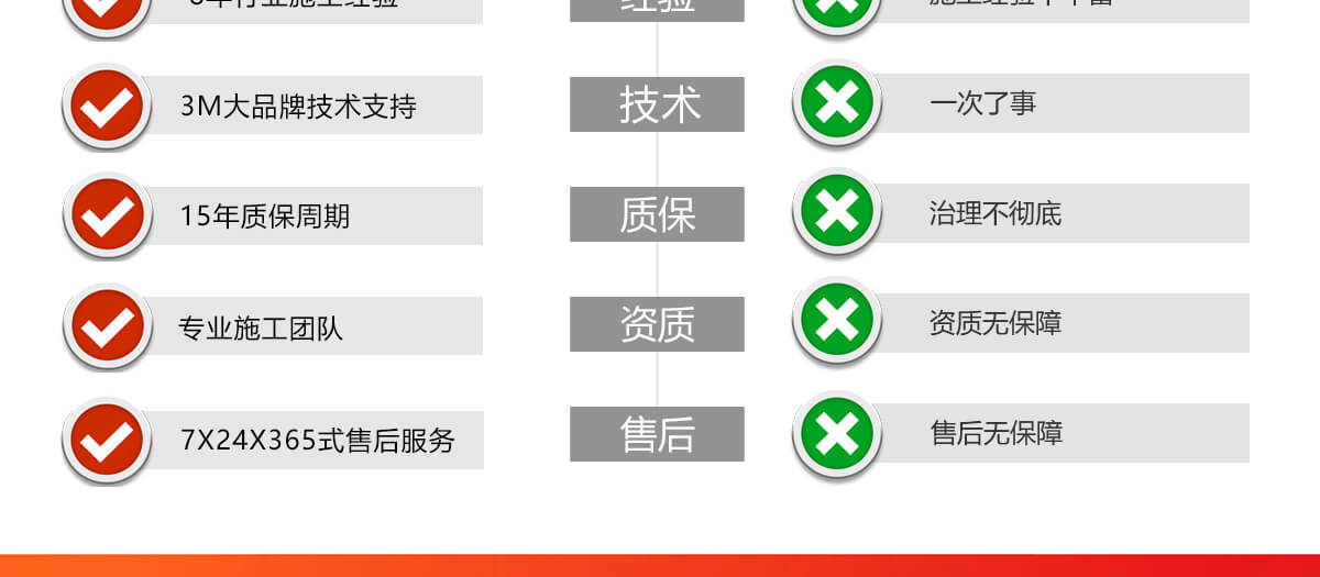 新房除甲醛 新房除甲醛