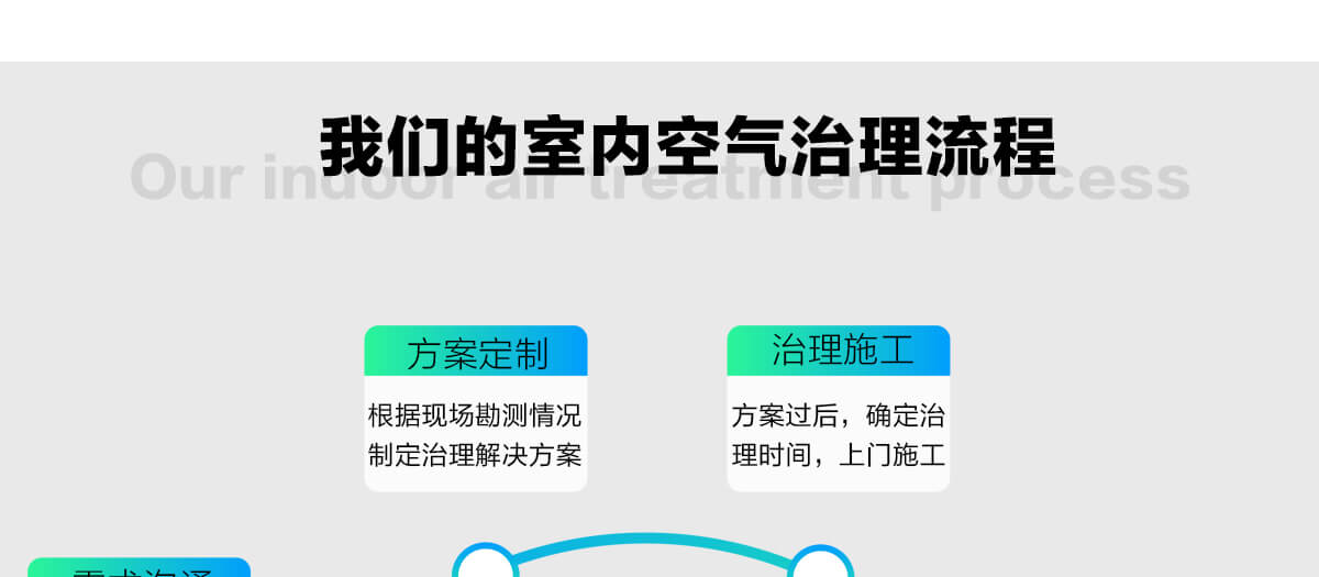 新房除甲醛 新房除甲醛