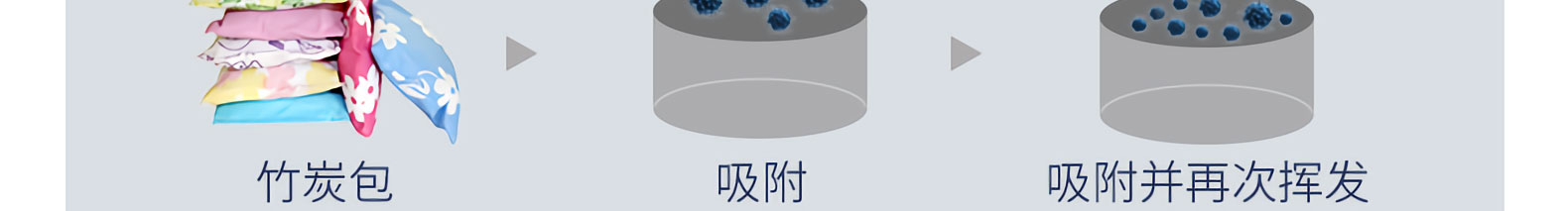 新房除甲醛 新房除甲醛