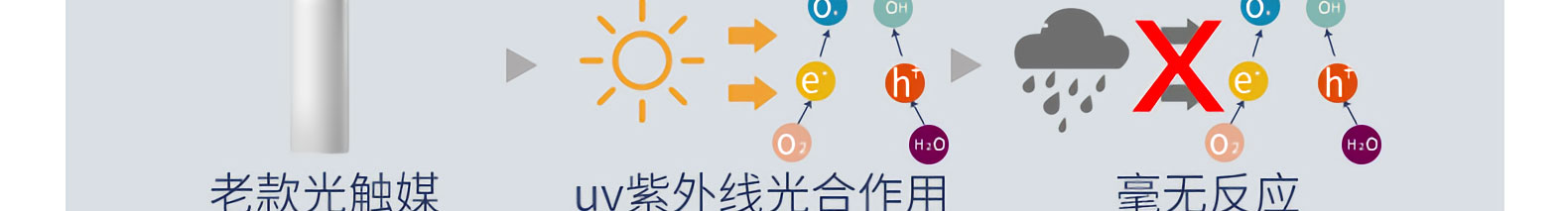 新房除甲醛 新房除甲醛