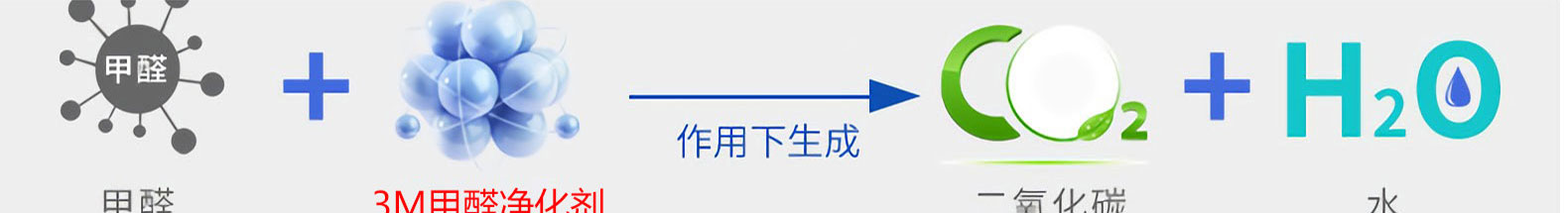 新房除甲醛 新房除甲醛
