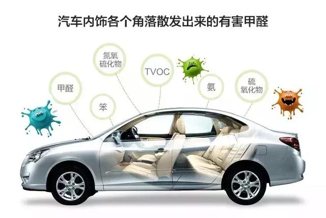 你的汽车除甲醛了吗？